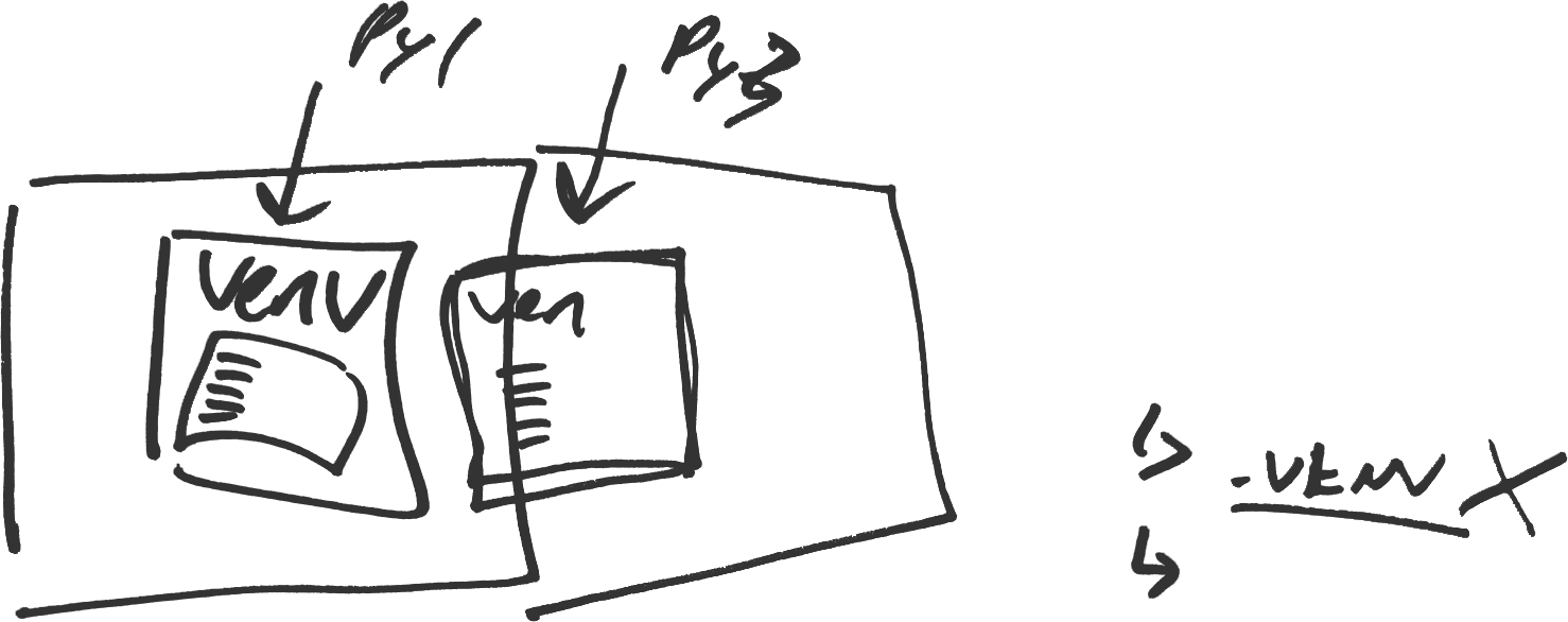 Design and visual systems