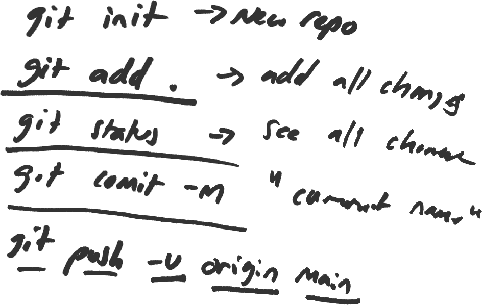 Front-end development and UI